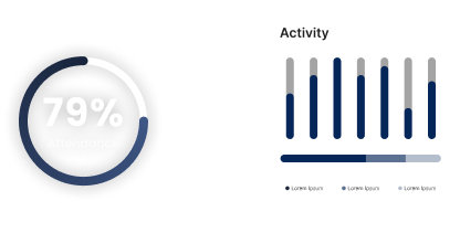 Key.ai's analytics display showing 79% attendance in a circular progress bar, connected to an "Activity" bar chart visualizing engagement data.